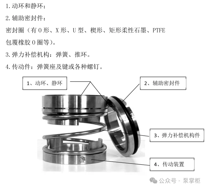 水泵机械密封：守护流体的“无声卫士”(1)