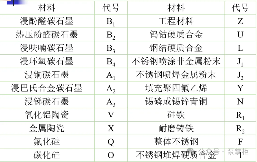 水泵机械密封：守护流体的“无声卫士”(5)