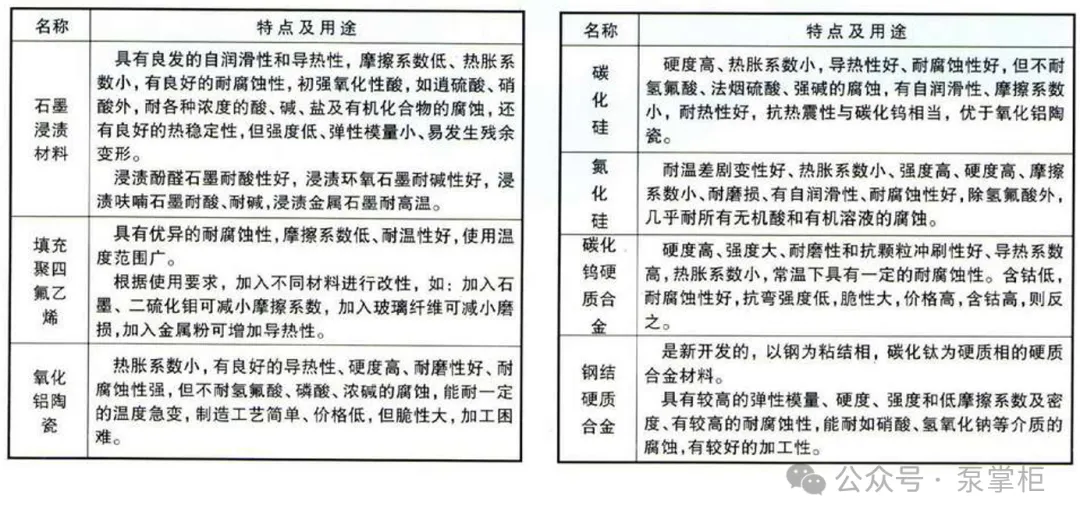 水泵机械密封：守护流体的“无声卫士”(6)