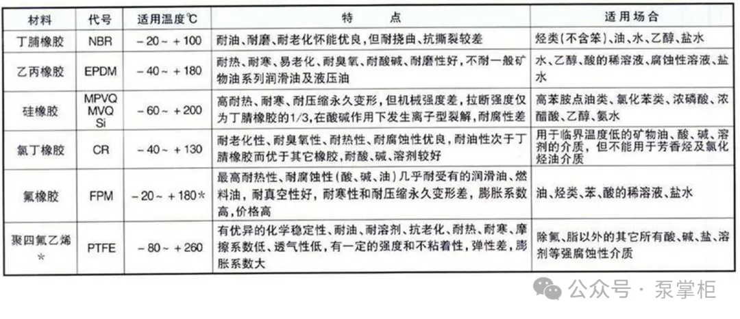 水泵机械密封：守护流体的“无声卫士”(7)