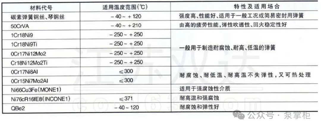 水泵机械密封：守护流体的“无声卫士”(8)