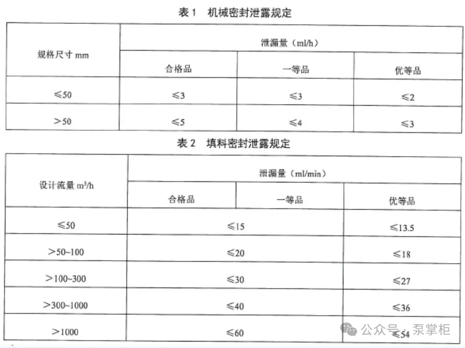 水泵机械密封：守护流体的“无声卫士”(11)