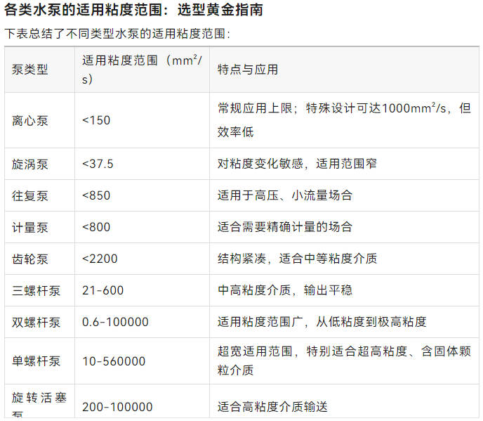 不了解这5点粘度知识，选错水泵可能损失惨重！(1)