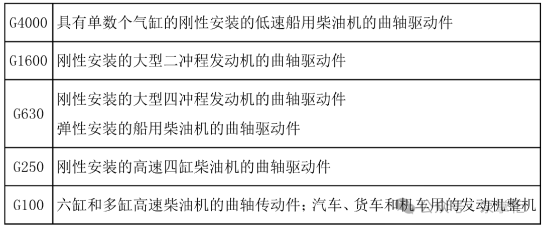 水泵动平衡精度的含义、等级怎么划分？(1)